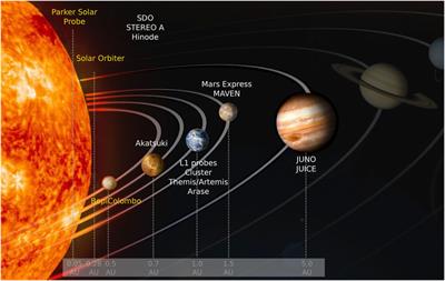 BepiColombo’s Cruise Phase: Unique Opportunity for Synergistic Observations